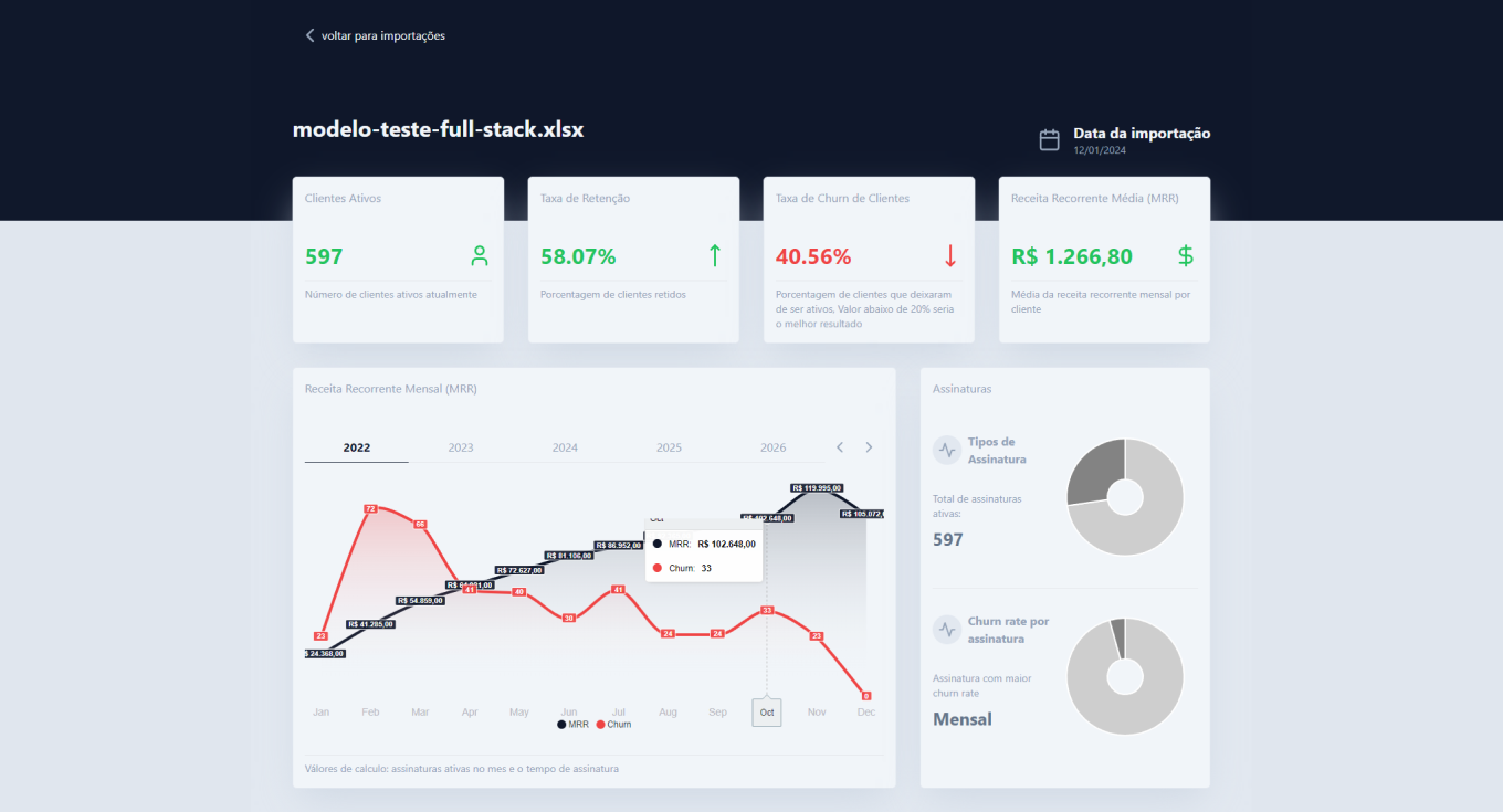 CRM Dashboard